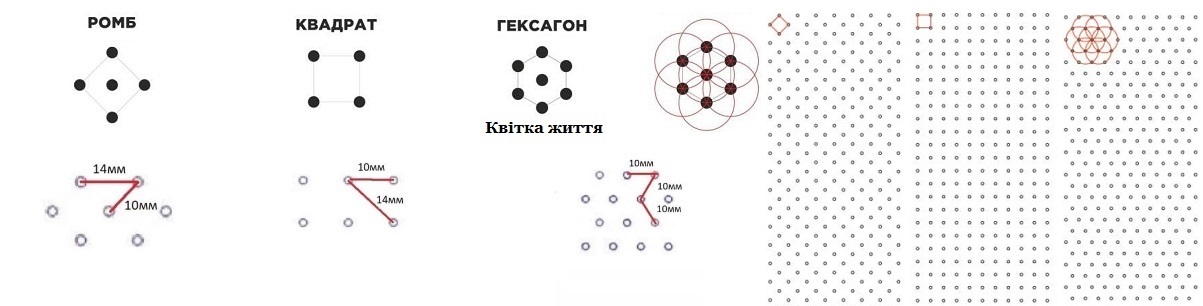 розмітка дошки садгу